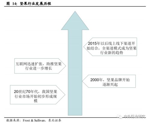 對標海外休閑食品巨頭發展路徑，探究國內貿易代理商未來發展戰略
