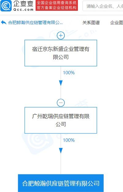 京東成立供應鏈管理公司，拓展保稅物流與國內貿易代理業務
